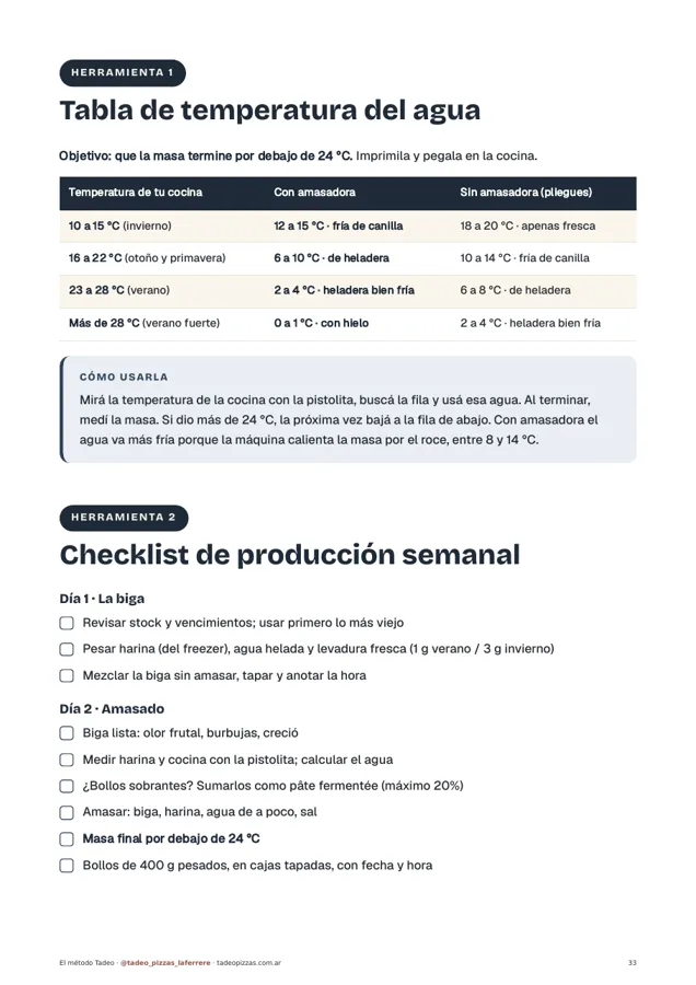 Tabla de temperatura del agua